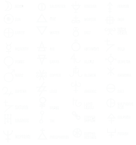 Table of historical alchemical symbols