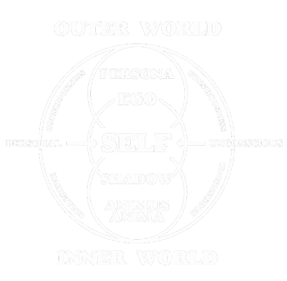 Jungian archetypes wheel