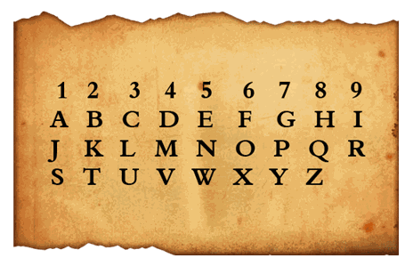 Pythagorean Numerology Chart